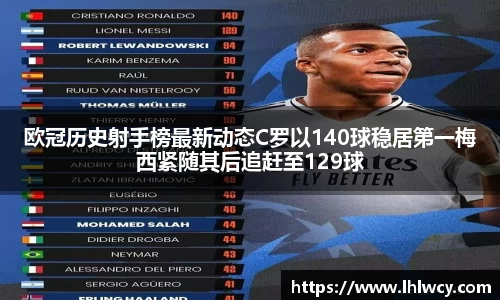 欧冠历史射手榜最新动态C罗以140球稳居第一梅西紧随其后追赶至129球